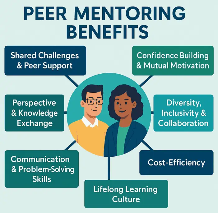 The benefits of peer mentoring in the workplace and beyond