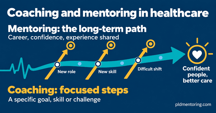 Coaching and mentoring in healthcare