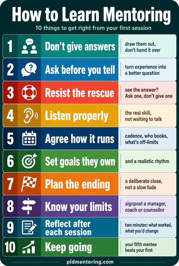 How to Learn Mentoring: 10 steps for new mentors, from not giving answers to reflecting afterwards.